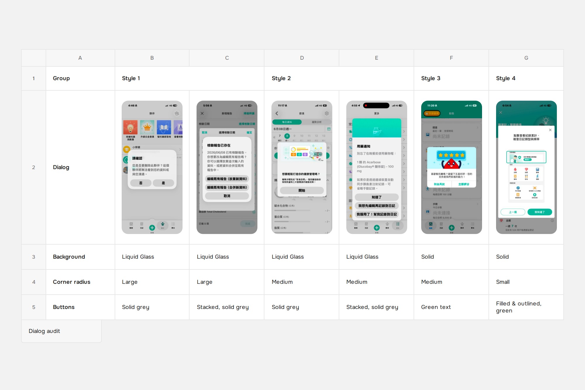 Audit of six dialogs in the app, built in four styles with different backgrounds, corner radii and buttons